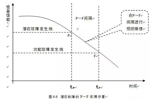 昆明昊焱风险评估与管理有限公司潜在故障
