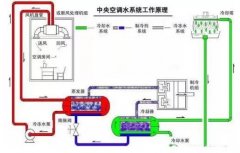 昆明昊焱风险评估与管理有限公司浅析暖通水泵的使用与选型